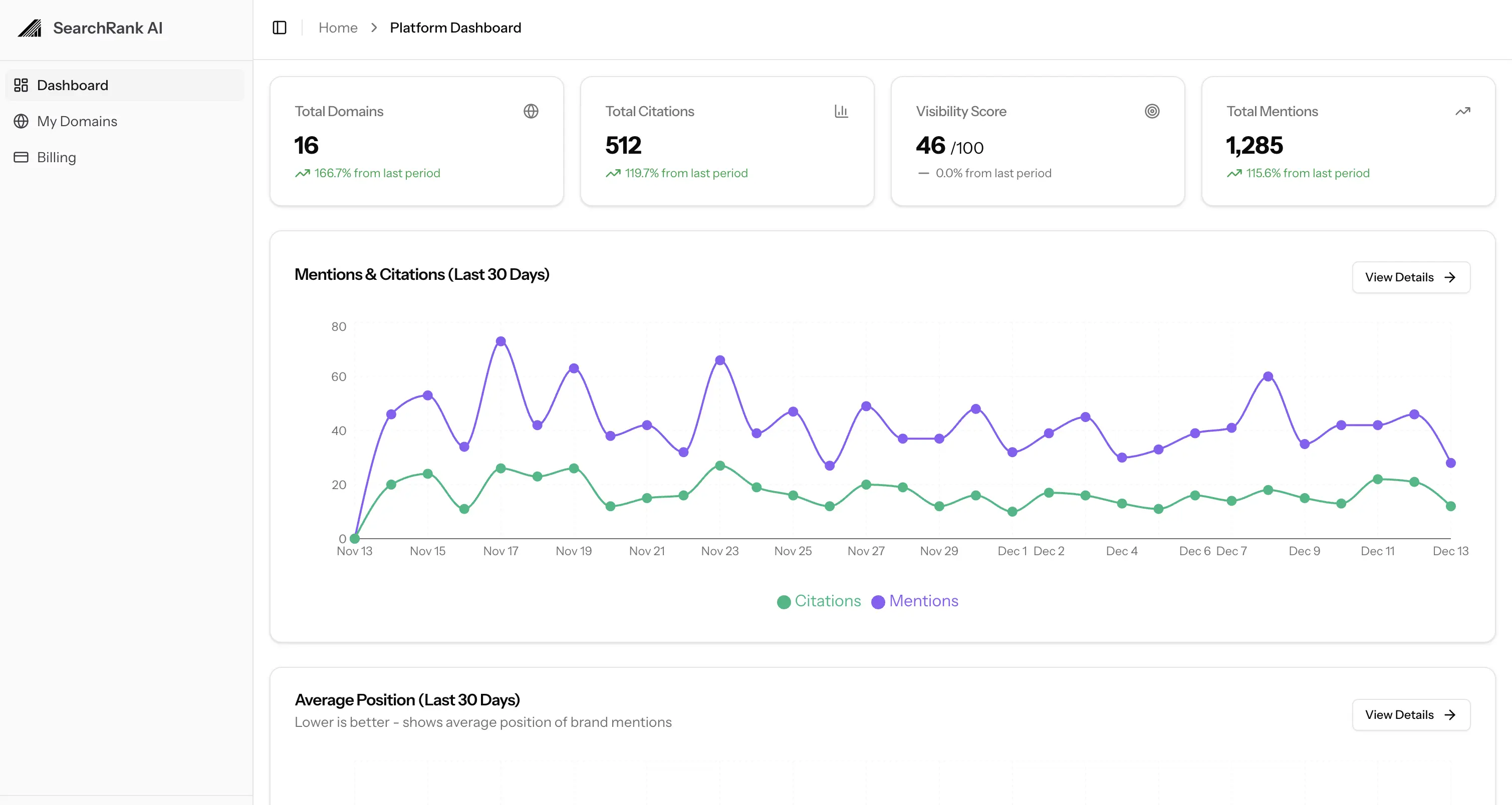 Automated Daily Monitoring