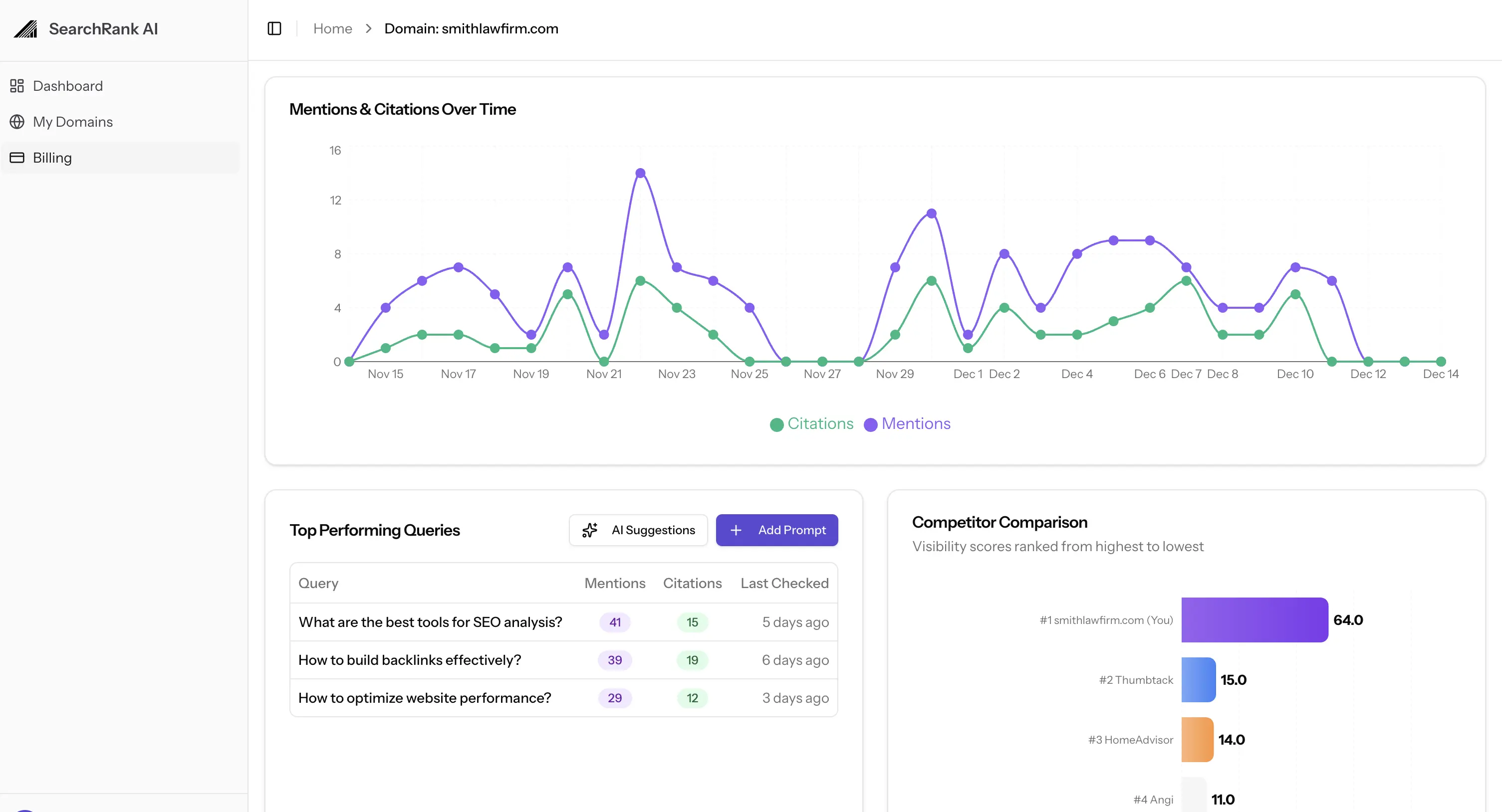 Define Your Search Presence