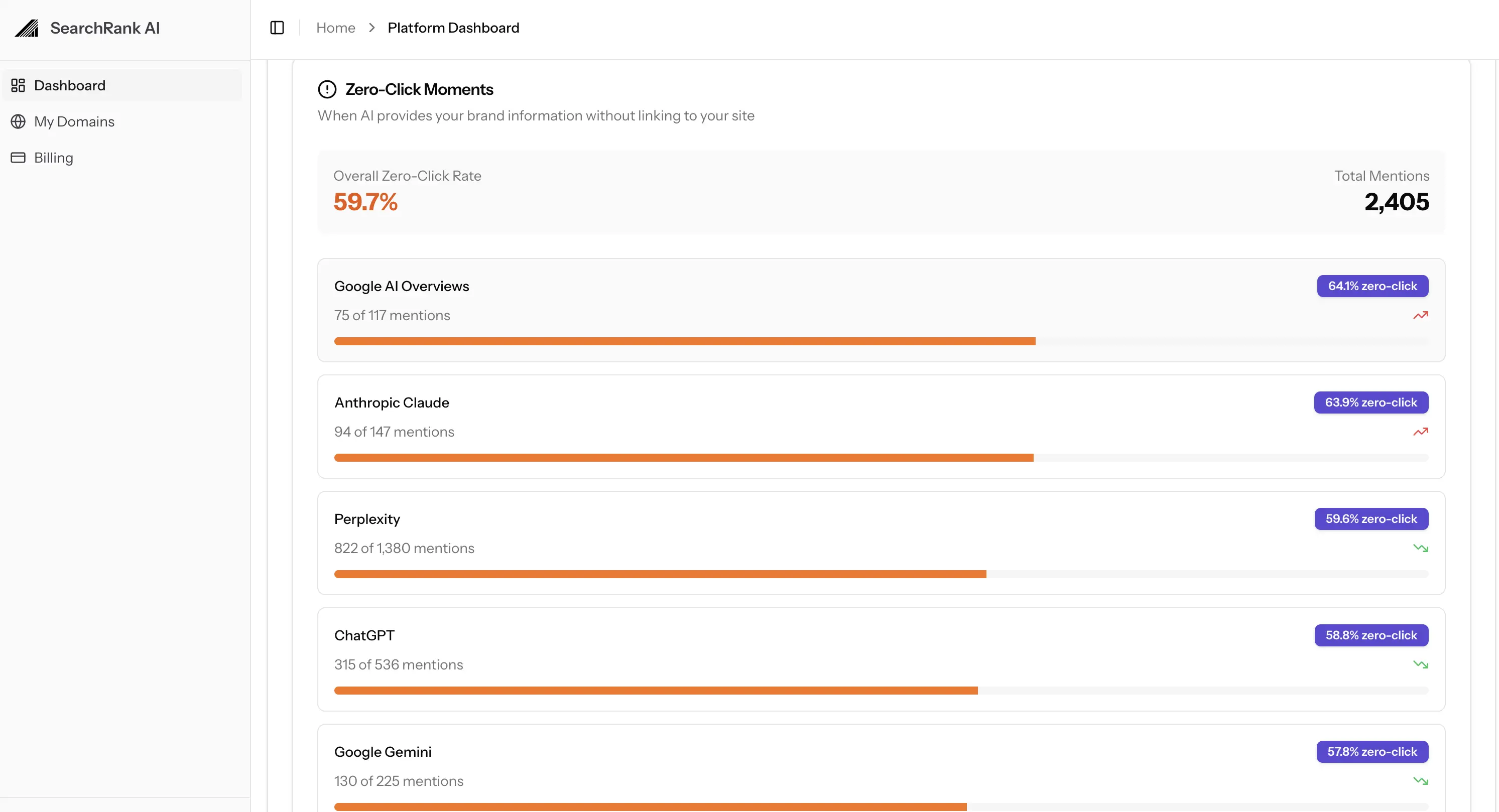 SearchRank AI Dashboard Screenshot